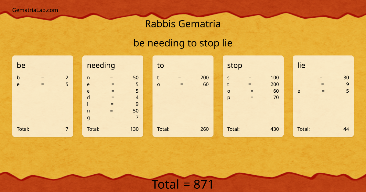 be needing to stop lie in rabbis Gematria